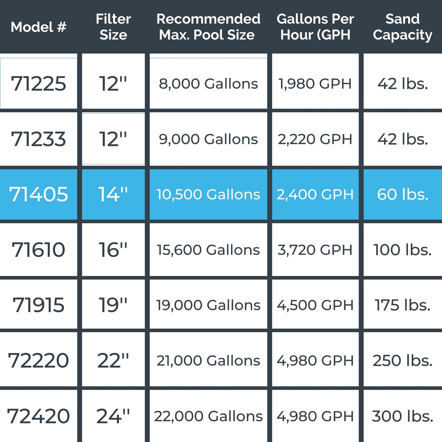 SWIMLINE HYDROTOOLS Pool Sand Filter Pump For Above Ground & Inground Pool | 14 Inch Cleaner System 1/2 HP (0.45 THP) Horsepower 2400 GPH | Pools Up To 10500 Gallons Intex Bestway Compatible 71405