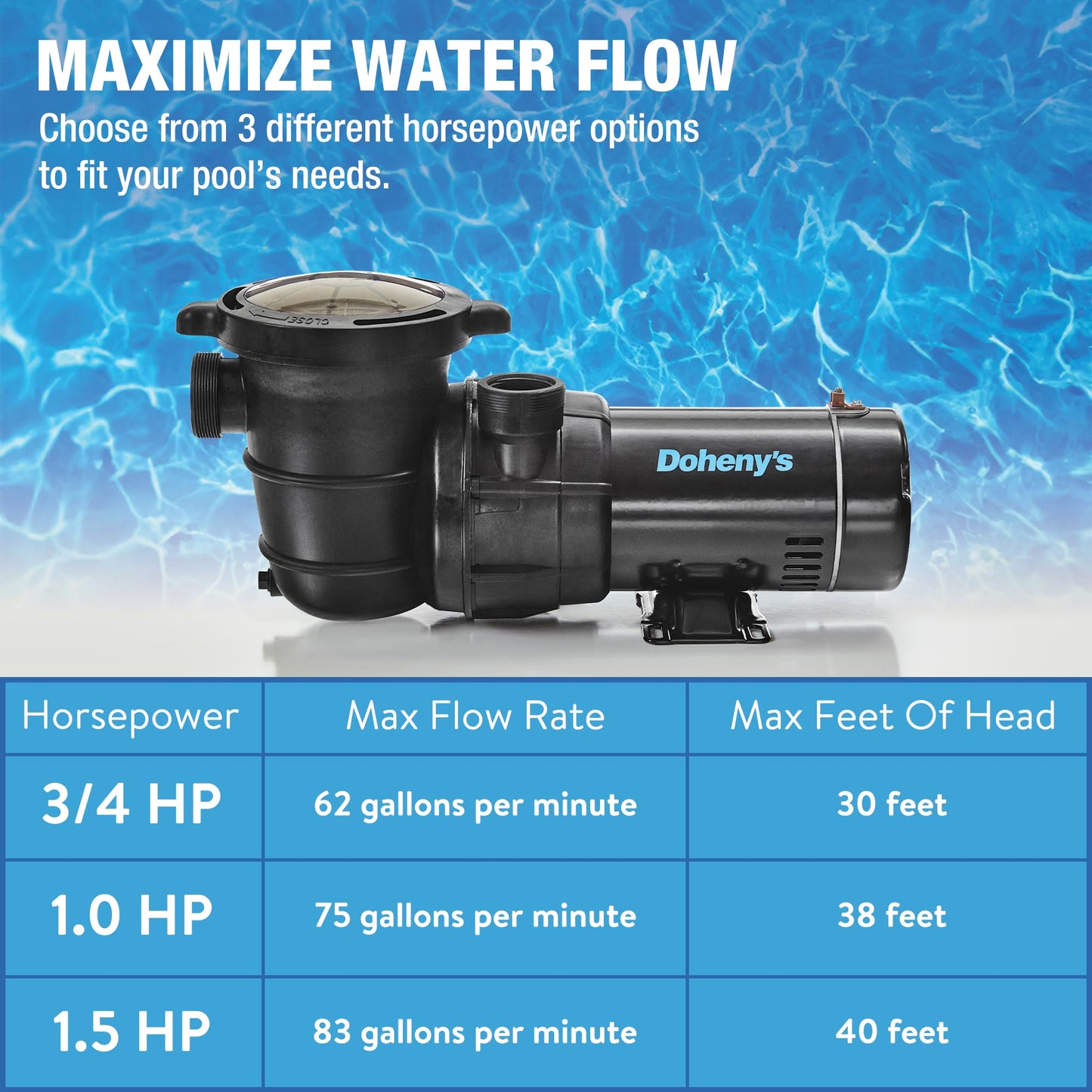 Doheny's 1.5 HP Above Ground Swimming Pool Pump | 115V, 83 GPM (1.2 THP) | Stainless Steel Shaft, Reinforced Thermoplastic, Low-Noise, High-Efficiency | 1.5" Internal & 2.5" External Threading