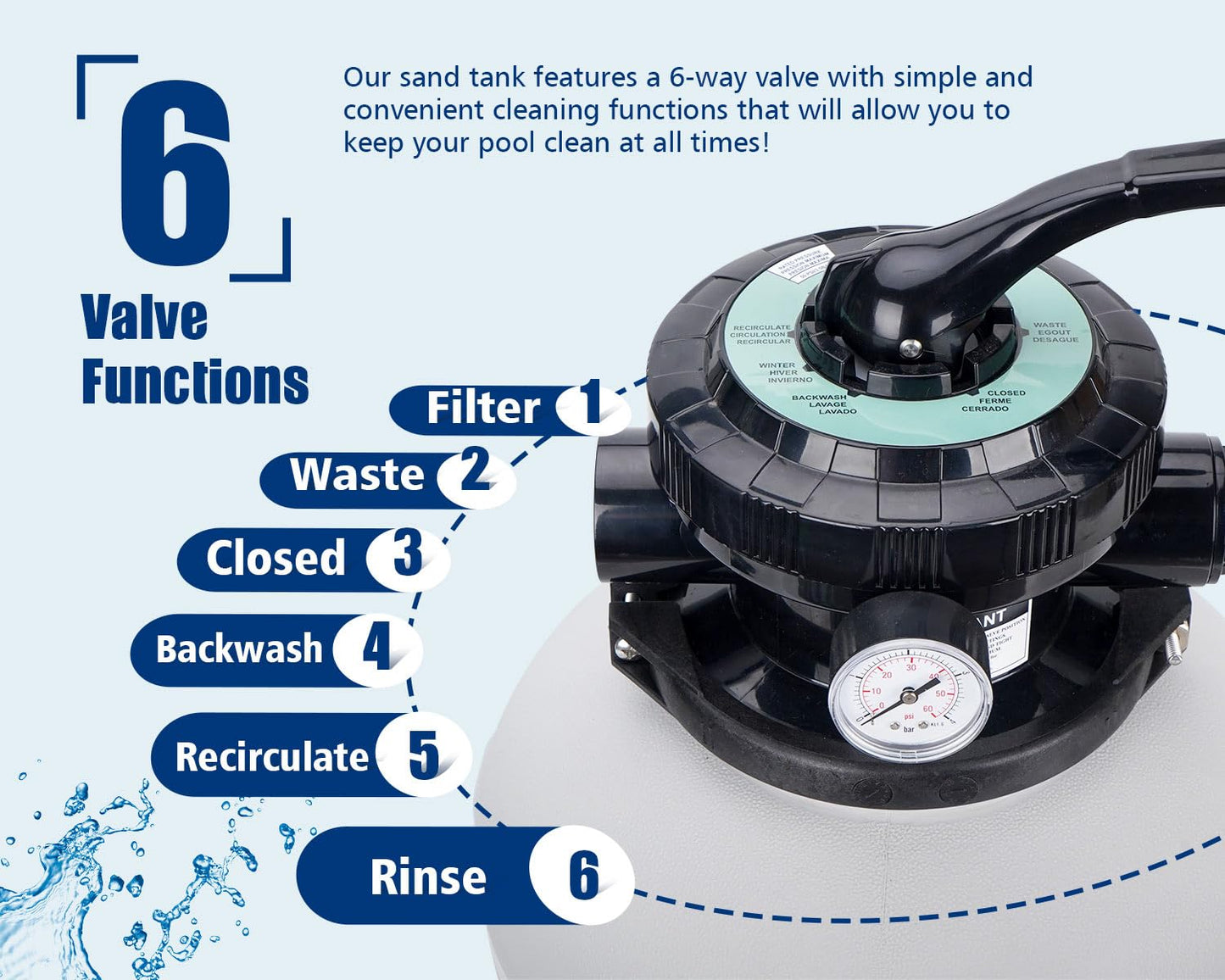 choosmo 10" Sand Filter System for Above Ground Pools with Six Way Valve and 2220GPH Pool Pump Easy to Use for Water Circulation