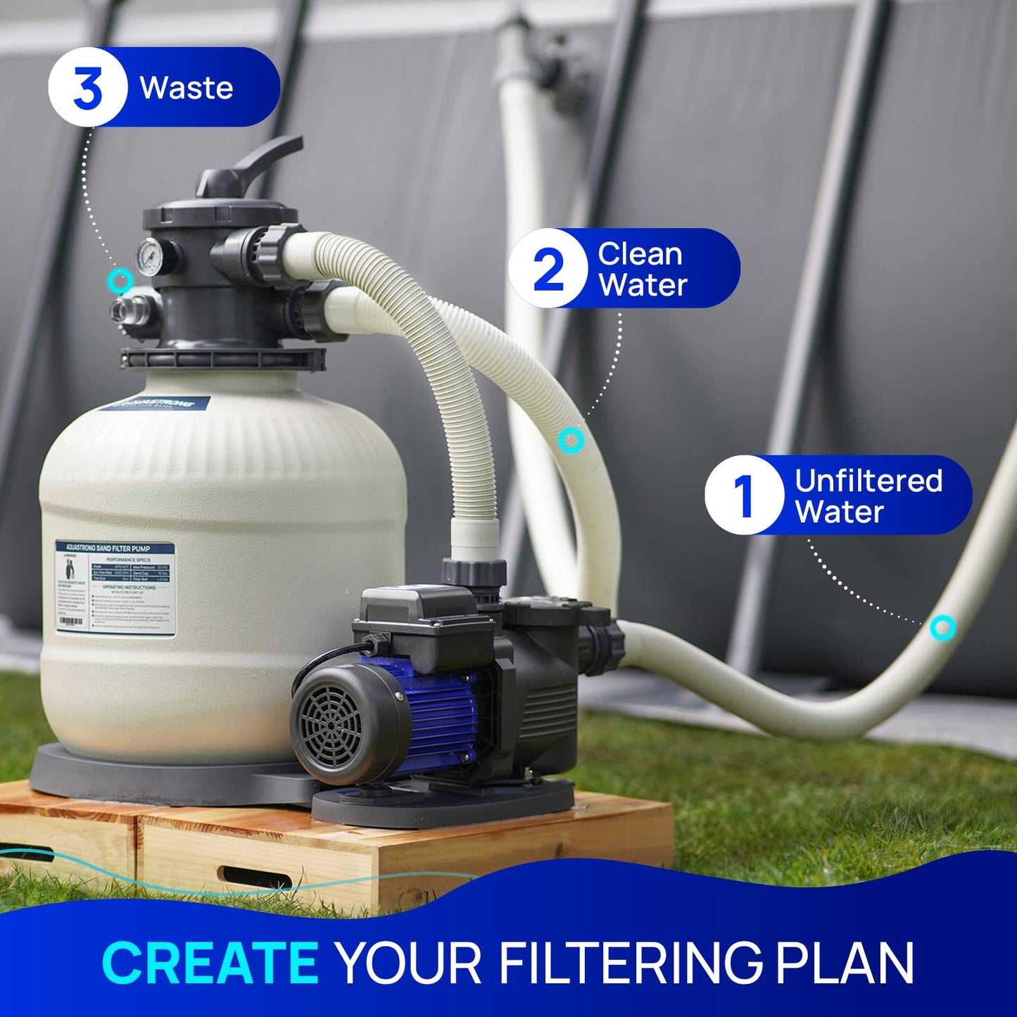 AQUASTRONG Sand Filter Pump for Above Ground Pool with Timer, 2/3 HP Pool Pumps Above Ground 3000 GPH for Pools up to 11000GAL,12in Pool Filter with 6-Way Valve, Improved Circulation and Filtration