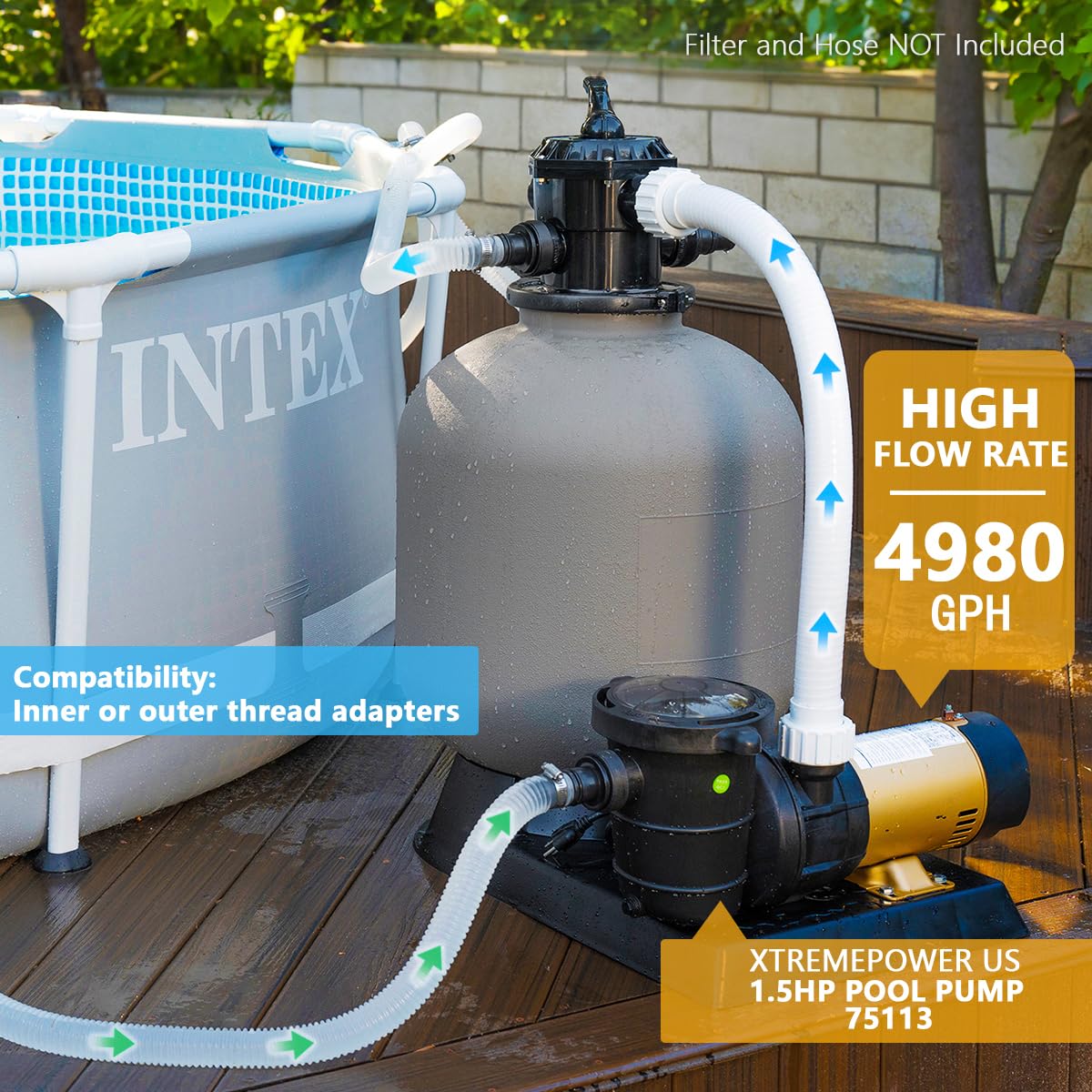 XtremepowerUS 2-Speed Variable Pool Pump 1.5 HP Swimming Pool Pump High-Flow Above-Ground Pump Large Strainer w/ 1.5" Slip On Fitting Set